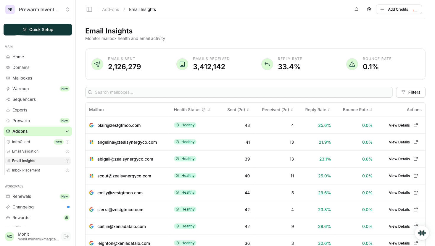 InboxKit email insights for deliverability monitoring